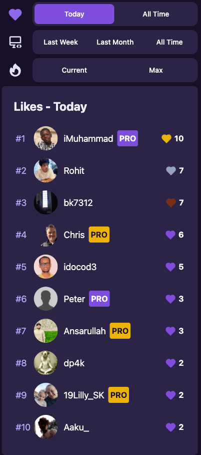 iCodeThis leaderboard image